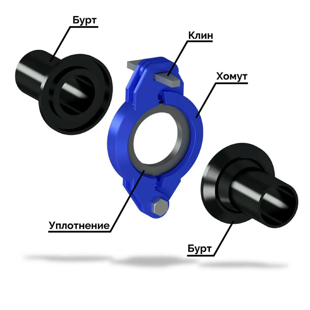БРС ПНД соединение Ду125 Ру1.6МПа с клином